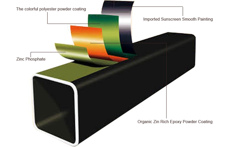 Wall Compound Gate Surface Treatment